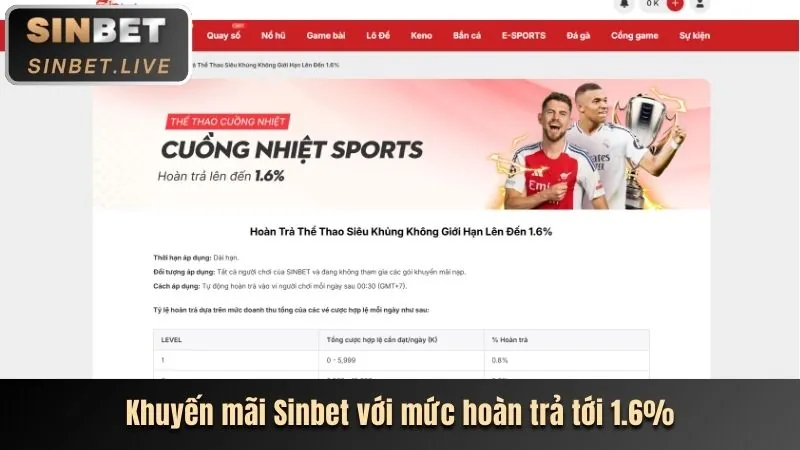 Hoàn trả hàng tuần tại x8 thể thao